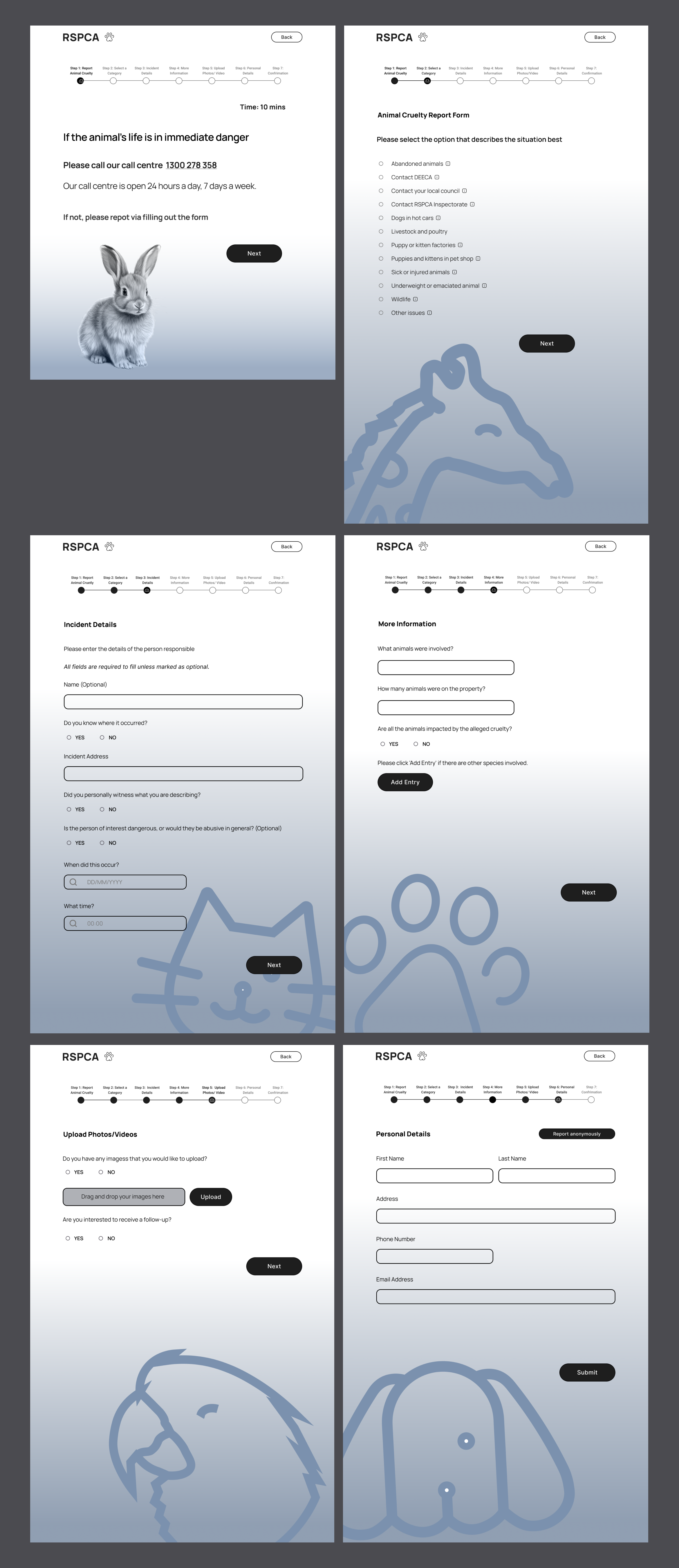 RSPCA Design Thinking